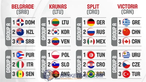 irbasketball 8