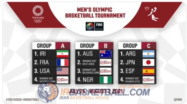 irbasketball 21
