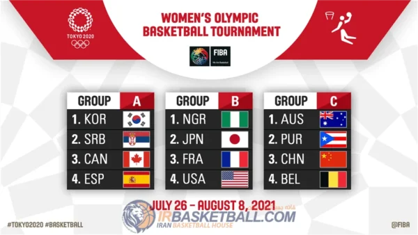 irbasketball00
