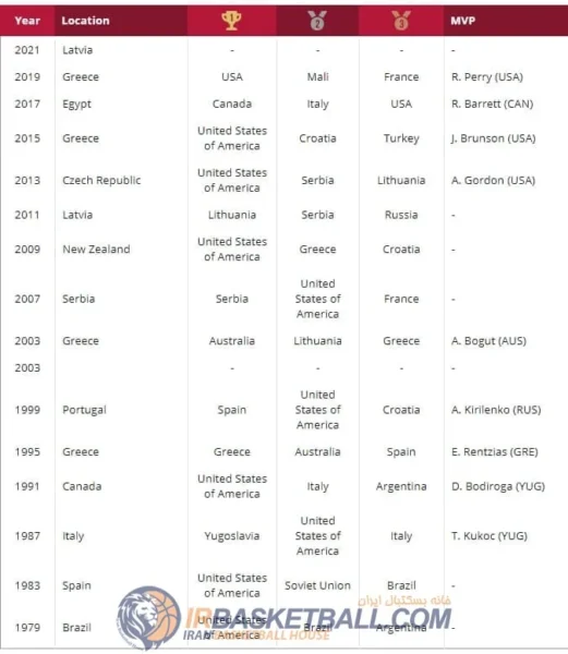irbasketball0