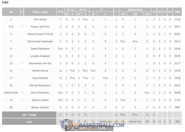irbasketball2 11
