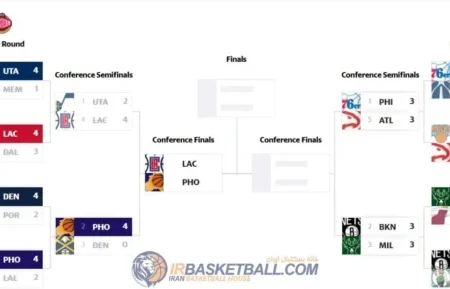 کلیپرز حریف فینیکس در فینال کنفرانس غرب شد/بسکتبال NBA