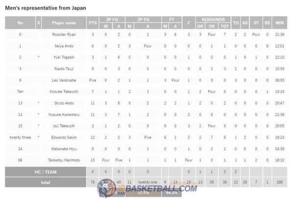 irbasketball3 4