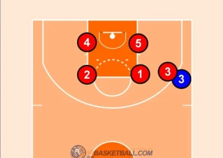 Box and One Defense/دفاع بسکتبال 