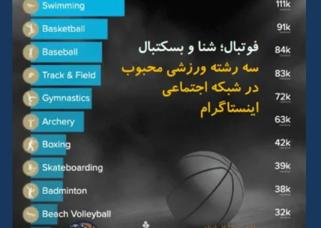 دهکده جهانی المپیک در شبکه‌های اجتماعی