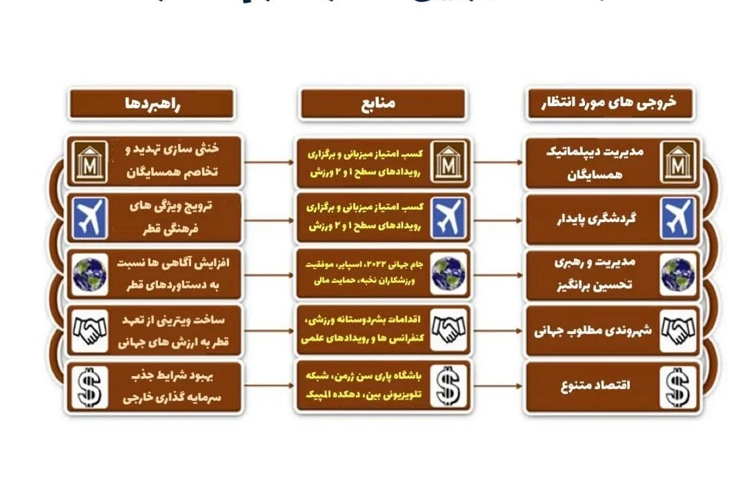 قطر، ورزش ‌و قدرت نرم