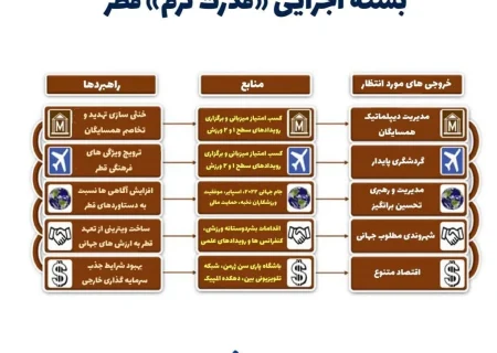 قطر، ورزش ‌و قدرت نرم