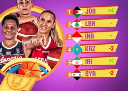 فیبا ایران را برنده بازی با سوریه می‌داند